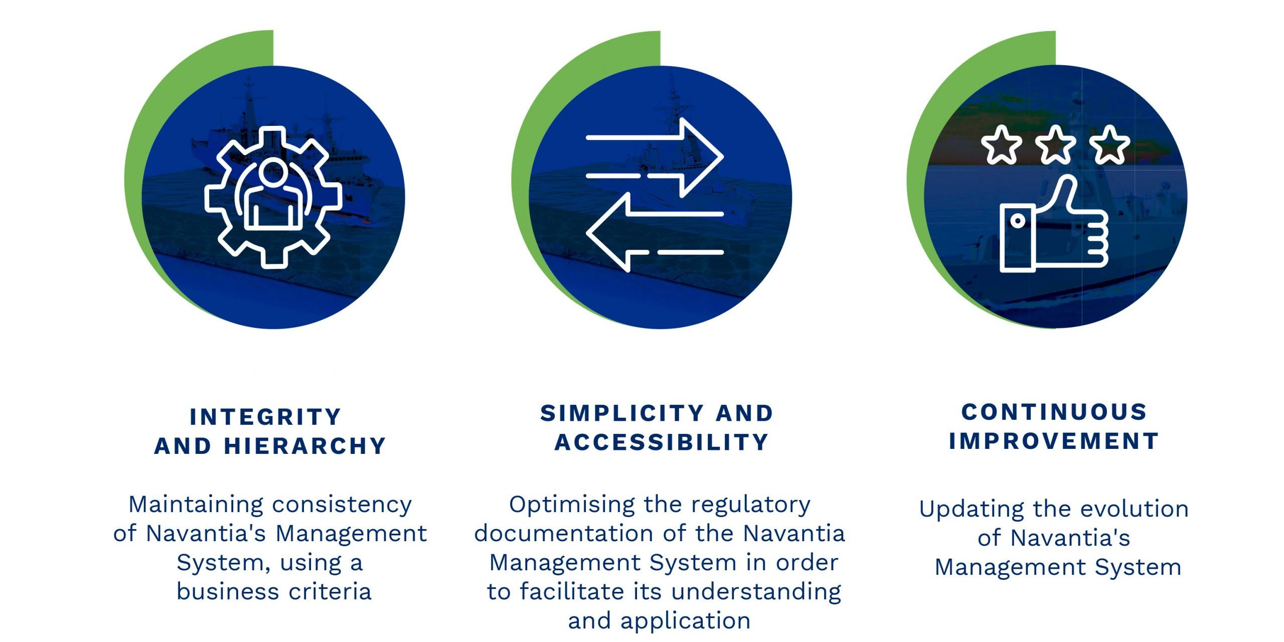 coporate governance principles