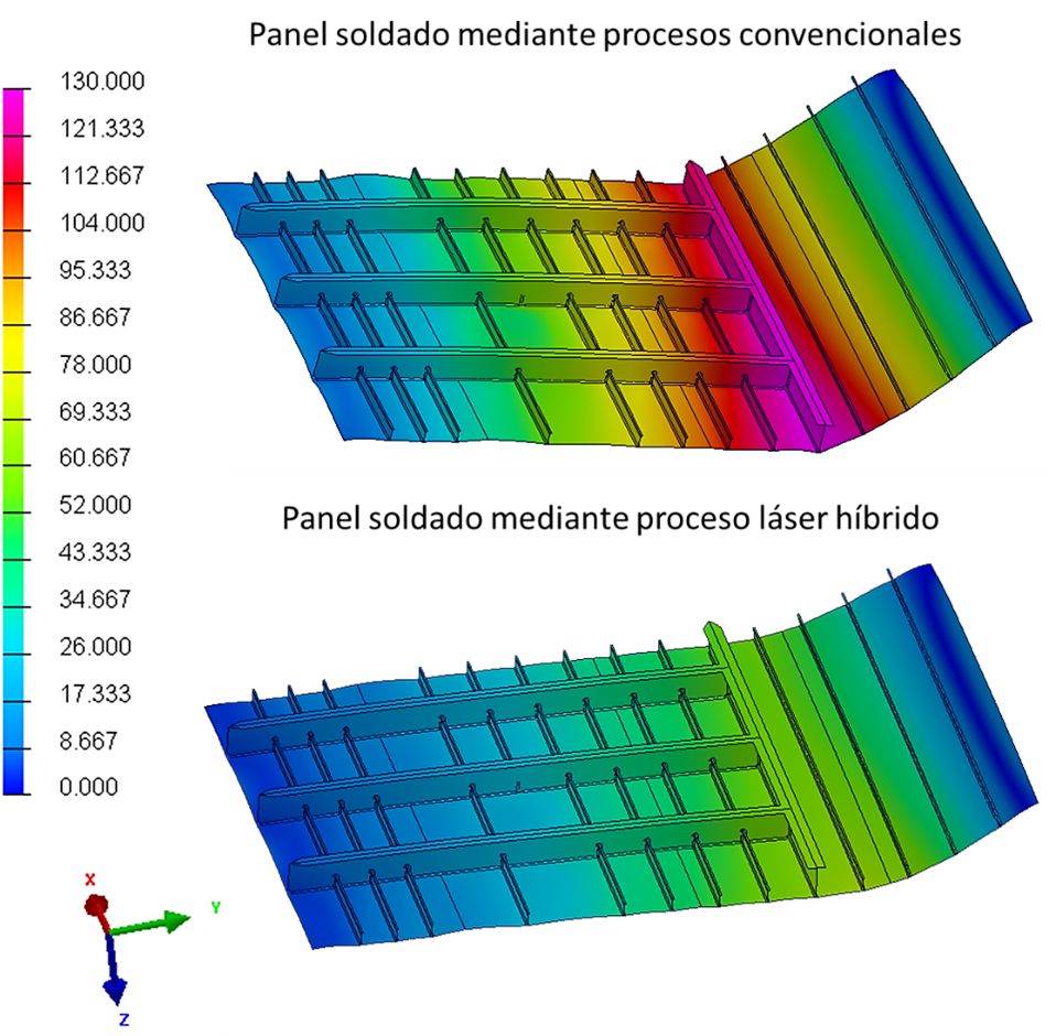 Figura 2. Distorsión obtenida mediante simulación de un panel soldado mediante procesos convencionales (imagen superior) y mediante proceso de soldadura láser híbrido (imagen inferior).