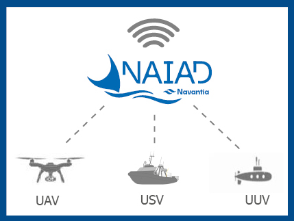 Sistema NAIAD para vehículos autónomos